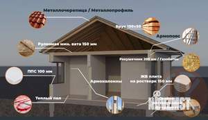 Дом 66м², 1-этажный, участок 8 сот.