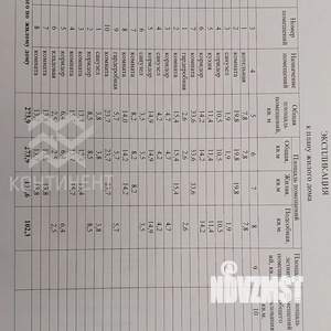 Дом 300м², 3-этажный, участок 5 сот.  